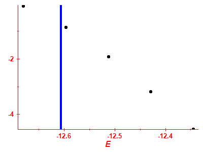 Strength function log